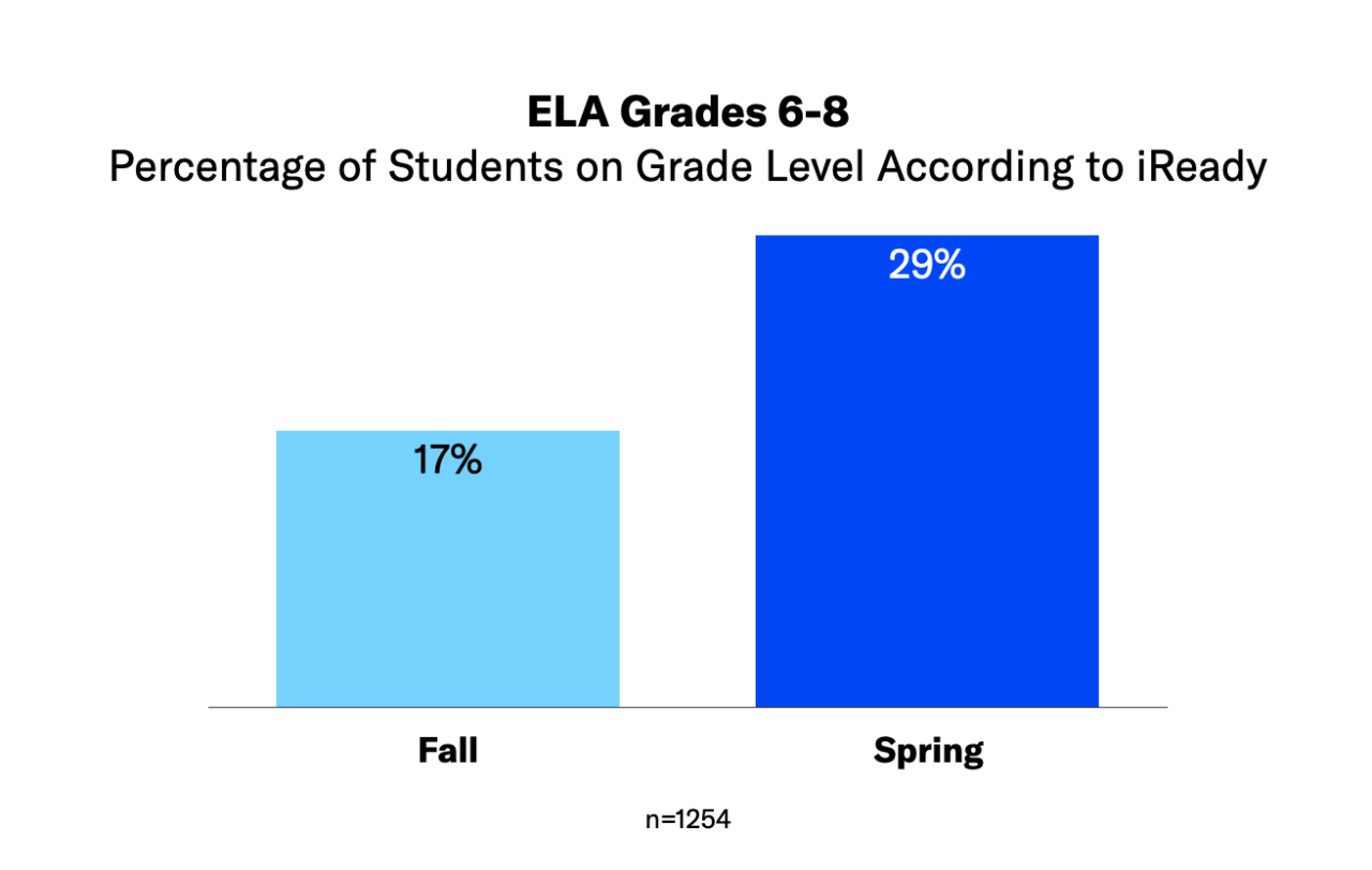 ELA (3-8) - Teaching Matters